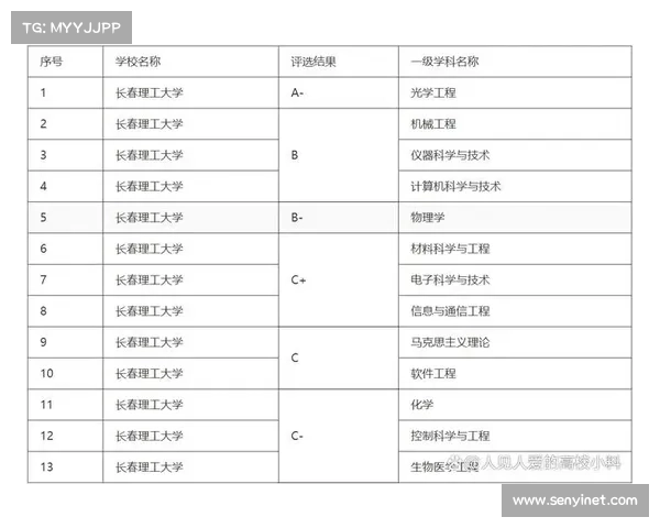 580分的河南考生，长春理工和重庆理工如何选？