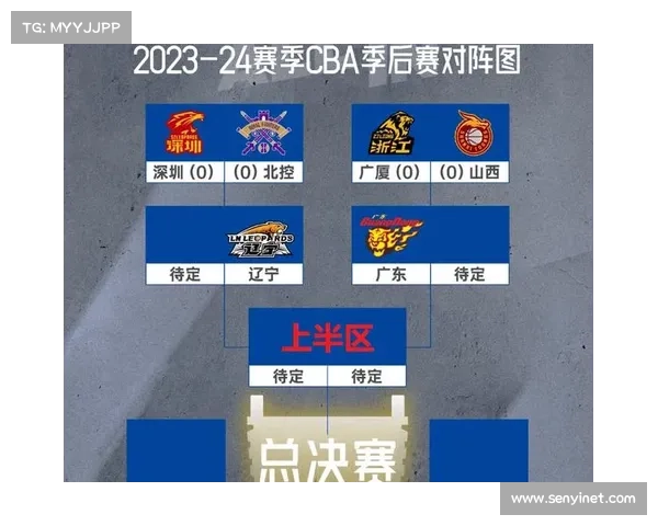 CBA季后赛对阵图出炉!广东对上海,新疆对同曦 ,辽宁北京进前四 CBA季后赛对阵图出炉!广东对上海,新疆对同曦 ,辽宁北京进前四